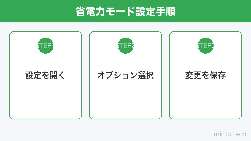 省電力モード設定手順