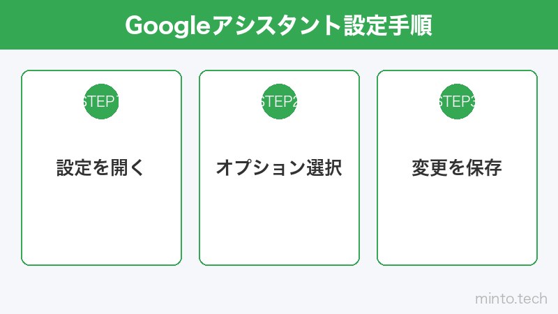 Googleアシスタント設定手順
