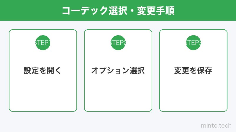コーデック選択・変更手順