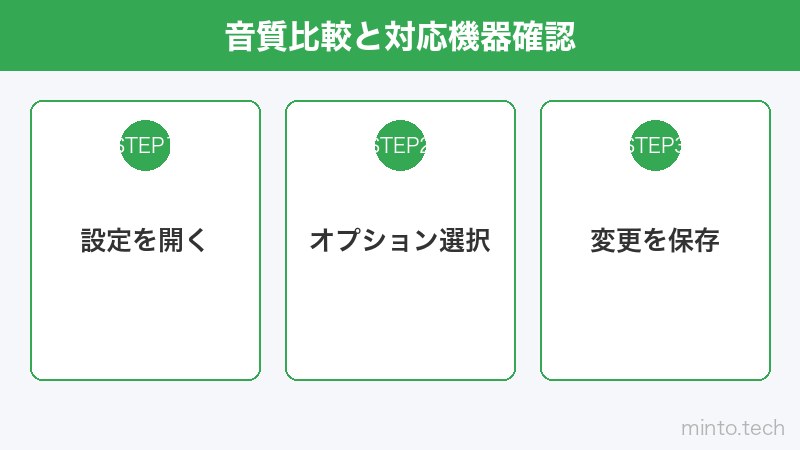 音質比較と対応機器確認
