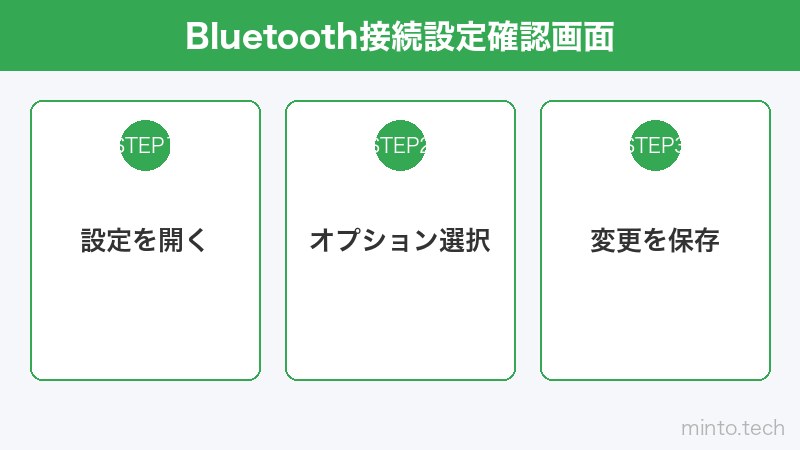 Bluetooth接続設定確認画面