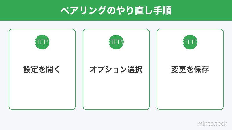 ペアリングのやり直し手順