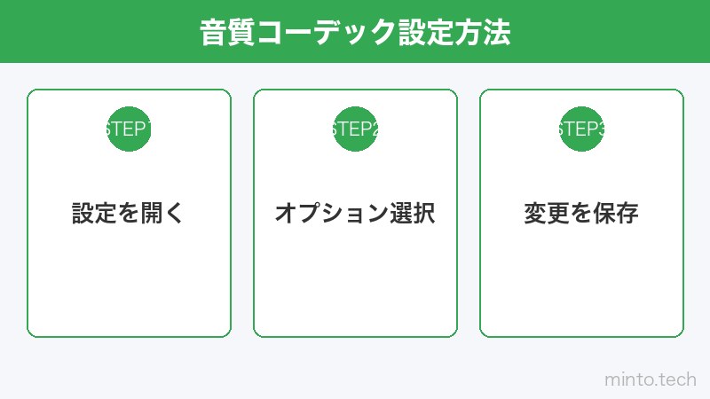 音質コーデック設定方法