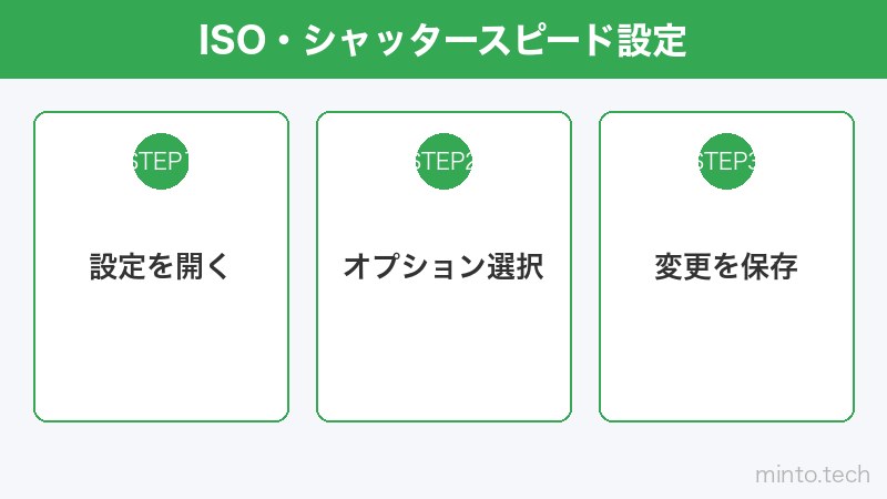 ISO・シャッタースピード設定