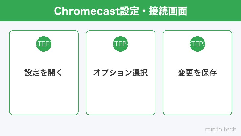 Chromecast設定・接続画面