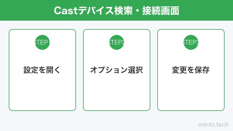 Castデバイス検索・接続画面