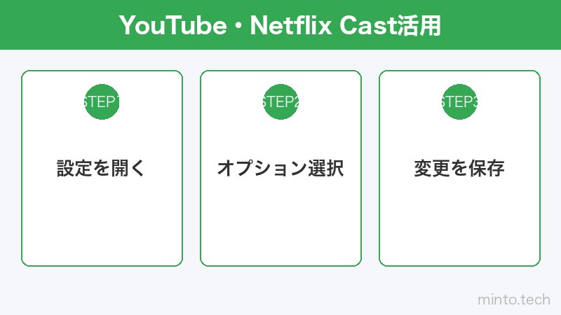 YouTube・Netflix Cast活用