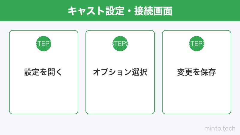 キャスト設定・接続画面