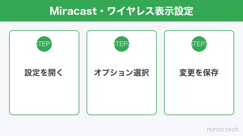 Miracast・ワイヤレス表示設定
