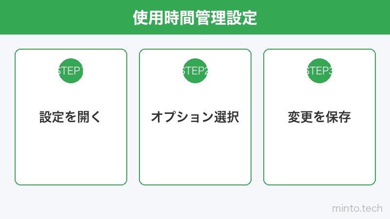 使用時間管理設定