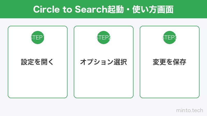Circle to Search起動・使い方画面