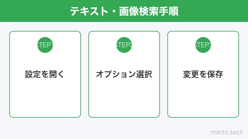 テキスト・画像検索手順