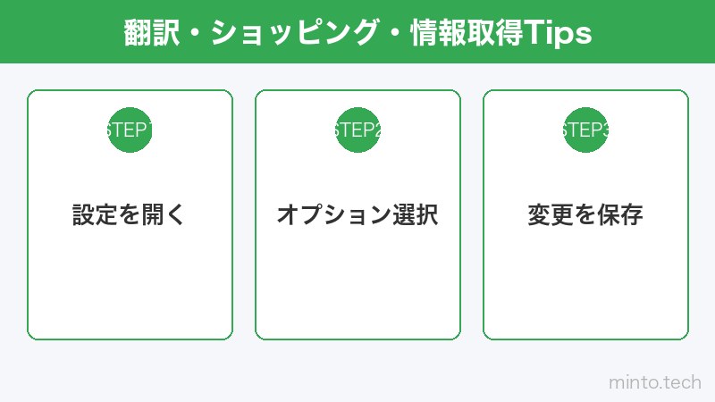 翻訳・ショッピング・情報取得Tips