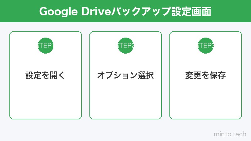 Google Driveバックアップ設定画面
