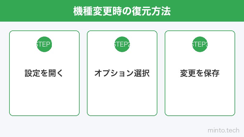 機種変更時の復元方法