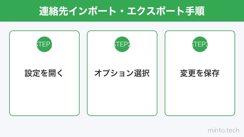 連絡先インポート・エクスポート手順