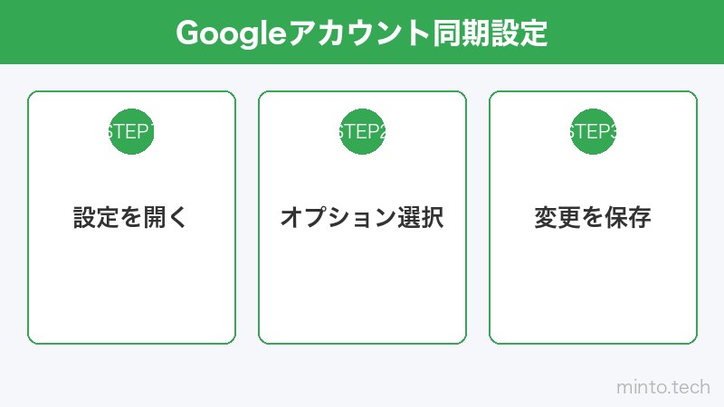 Googleアカウント同期設定