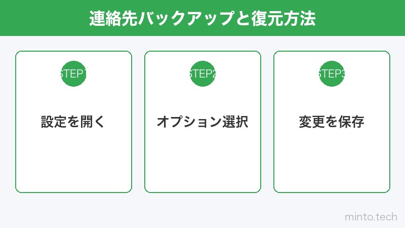 連絡先バックアップと復元方法