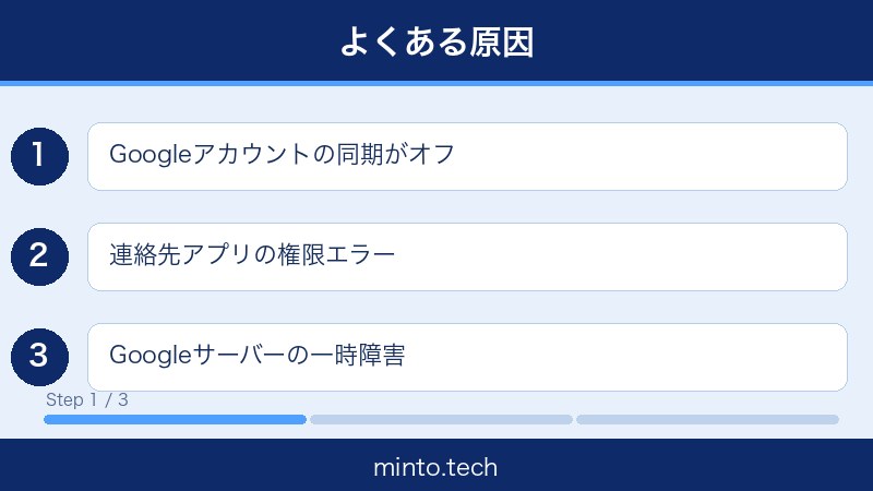 Android連絡先同期されない対処法1