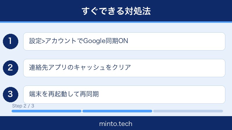 Android連絡先同期されない対処法2