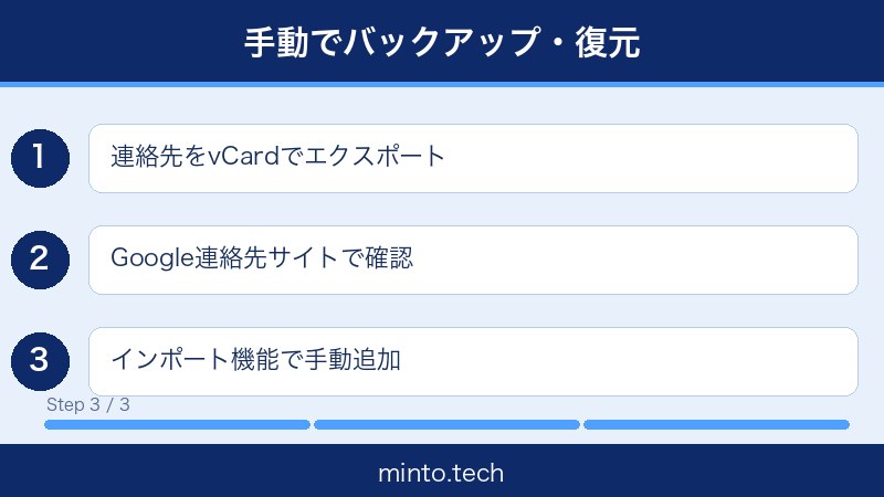 Android連絡先同期されない対処法3