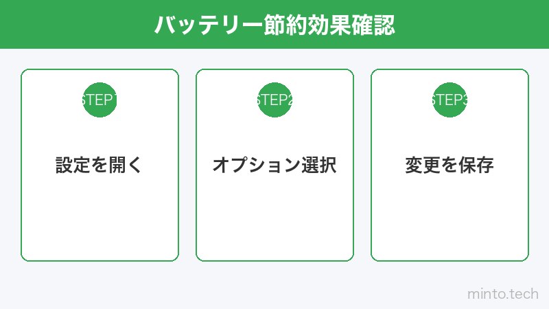 バッテリー節約効果確認