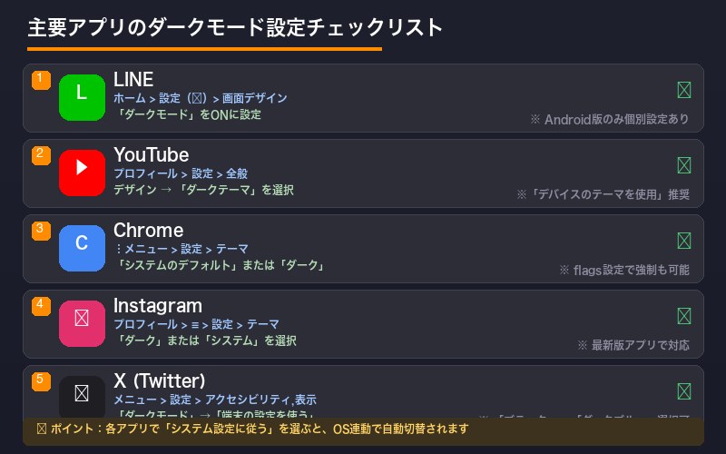 ダークモード適用後の画面