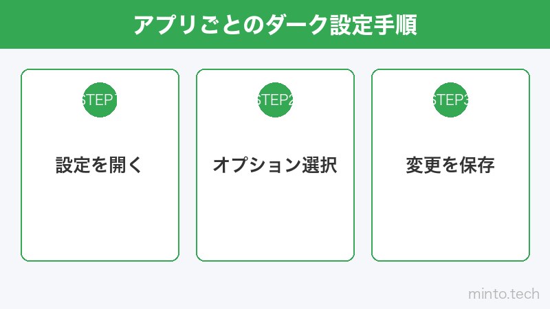 アプリごとのダーク設定手順