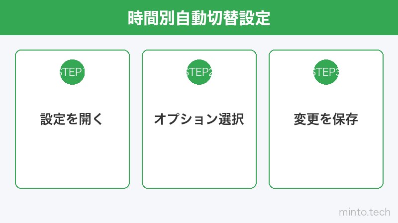 時間別自動切替設定