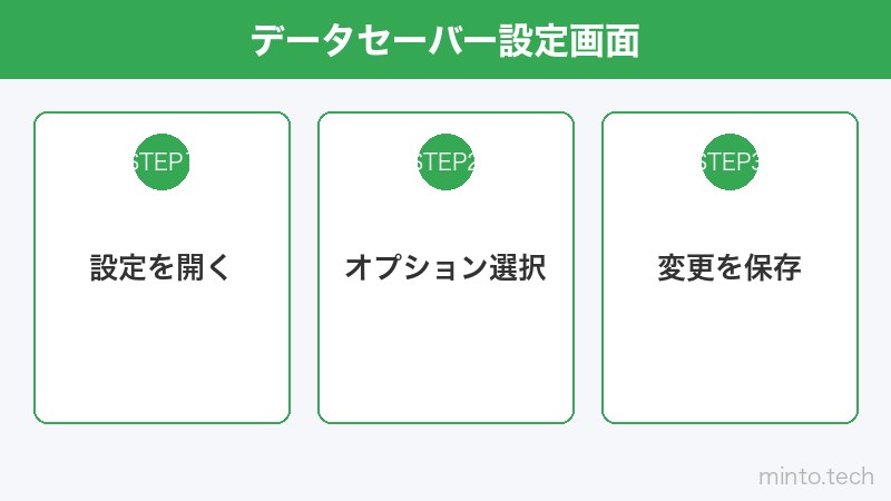 データセーバー設定画面