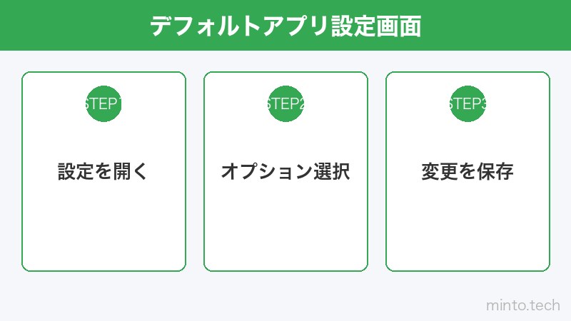 デフォルトアプリ設定画面