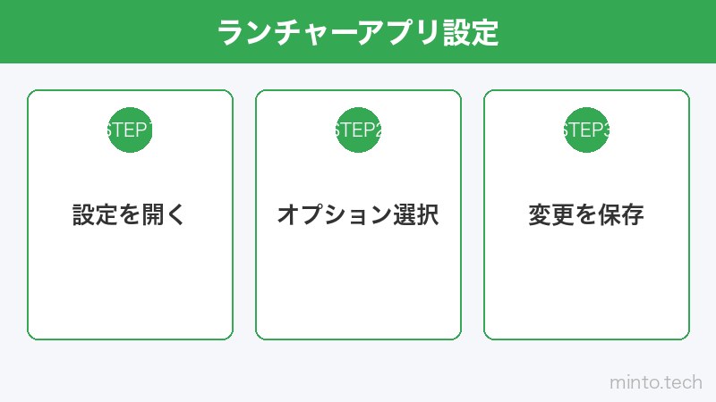 ランチャーアプリ設定