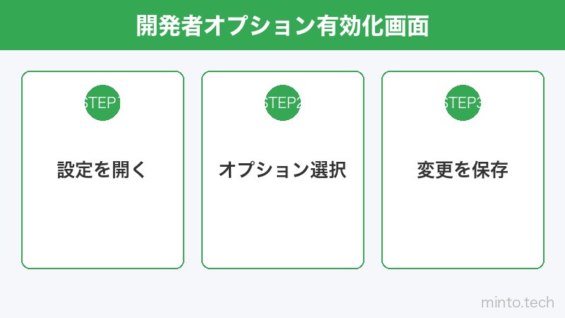 開発者オプション有効化画面