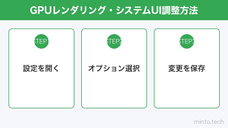 GPUレンダリング・システムUI調整方法