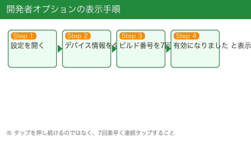 開発者オプション表示手順フロー