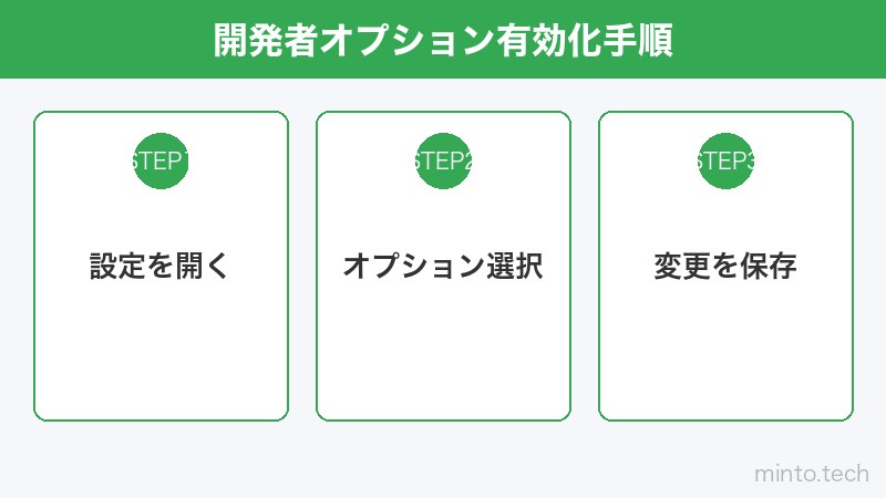開発者オプション有効化手順