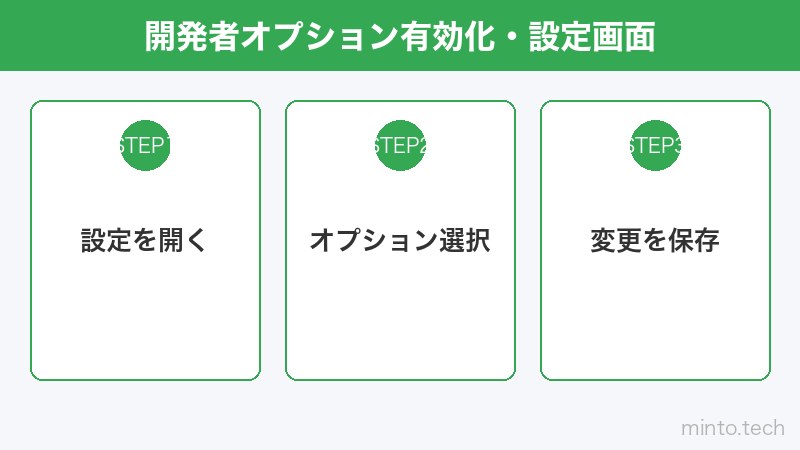開発者オプション有効化・設定画面