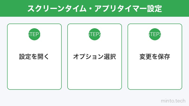 スクリーンタイム・アプリタイマー設定