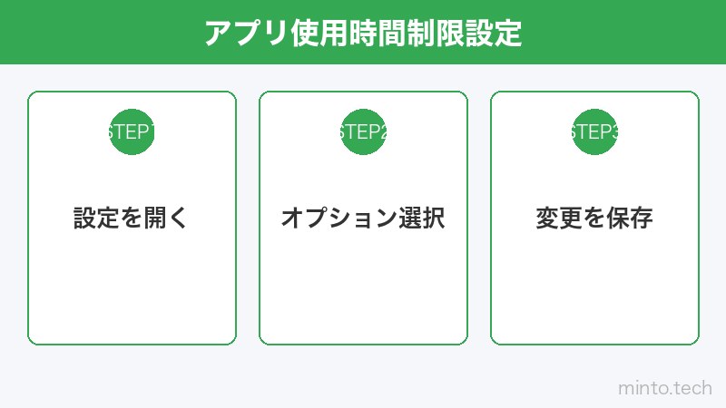 アプリ使用時間制限設定