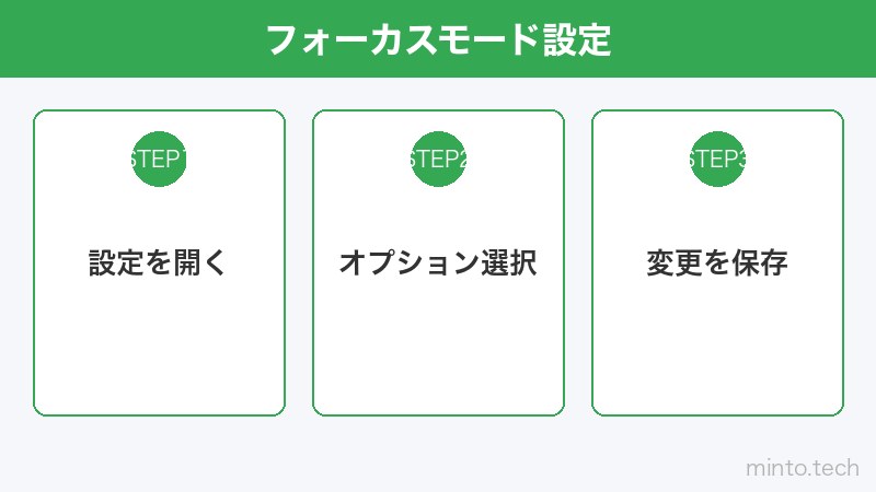 フォーカスモード設定