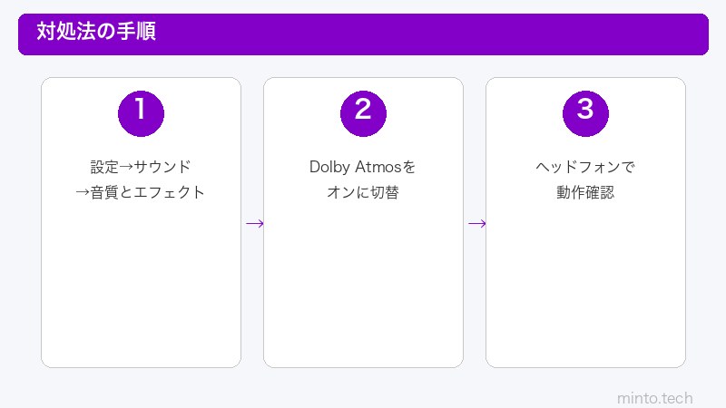 DolbyAtmos設定手順