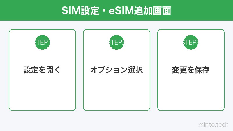 SIM設定・eSIM追加画面