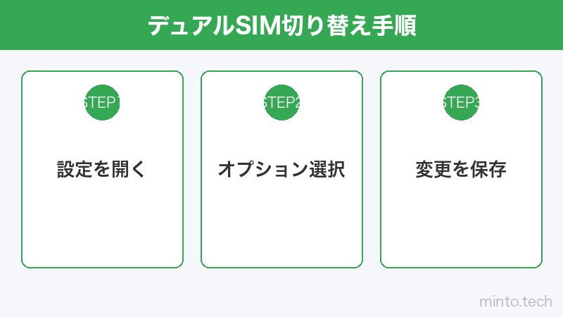 デュアルSIM切り替え手順