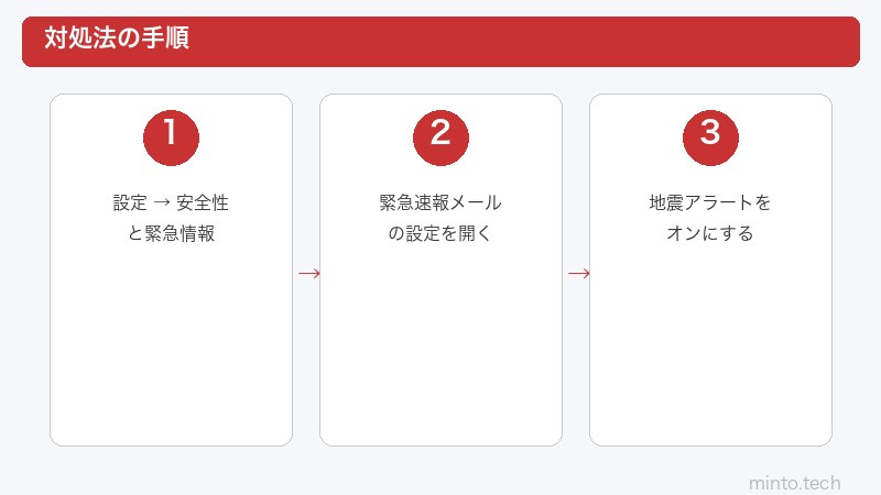 Android地震速報設定手順