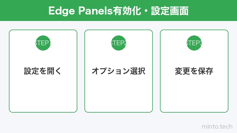 Edge Panels有効化・設定画面