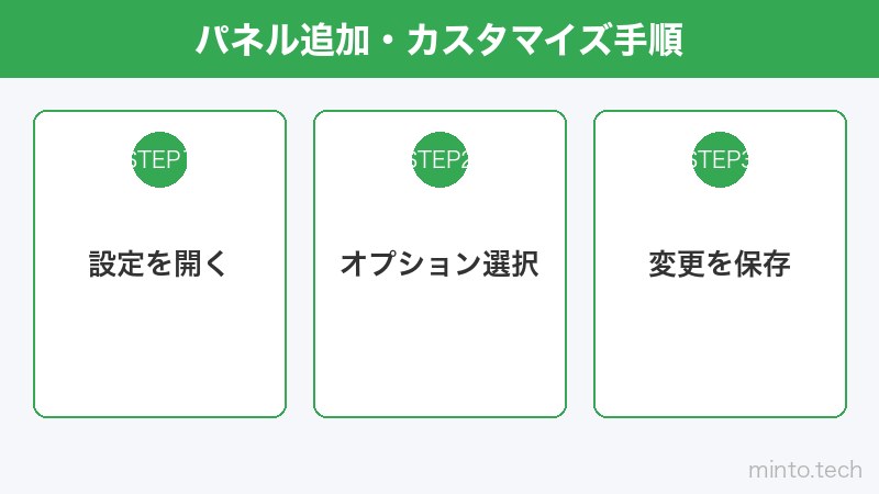 パネル追加・カスタマイズ手順