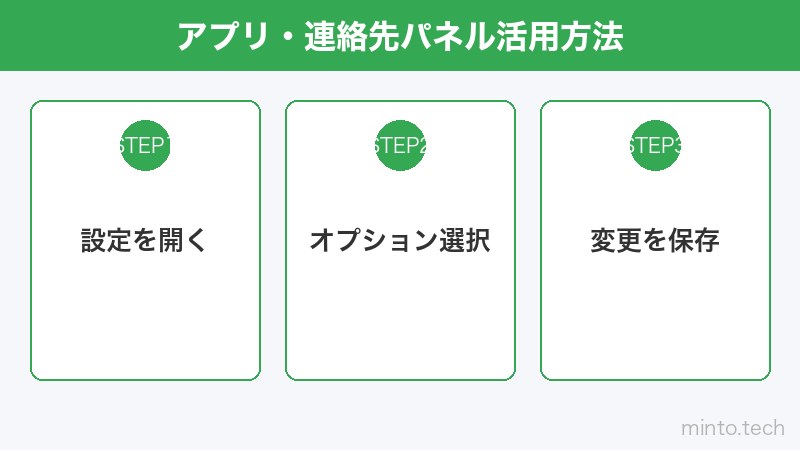 アプリ・連絡先パネル活用方法