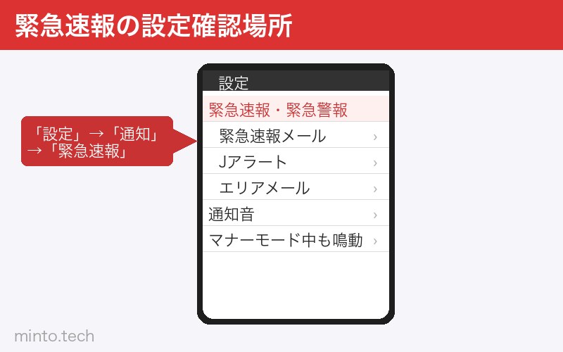 緊急速報の設定確認場所