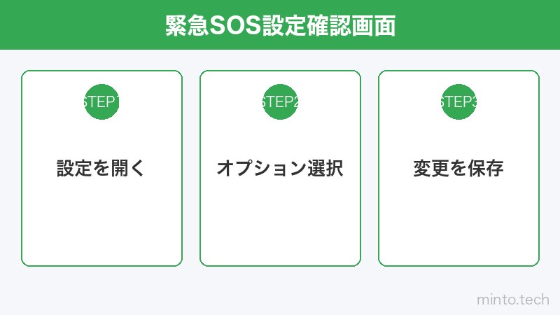 緊急SOS設定確認画面