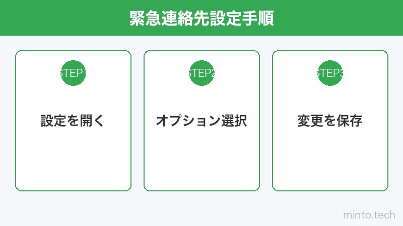 緊急連絡先設定手順